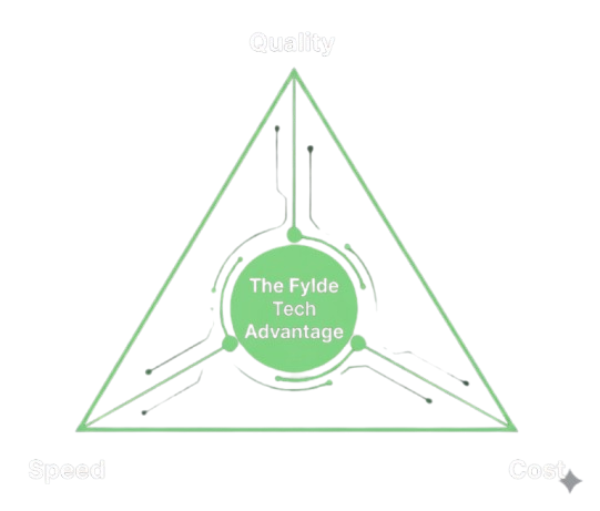 Fylde Tech innovation without compromise diagram